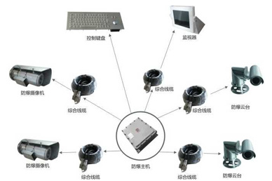 BJK防爆計算機（監控）系統